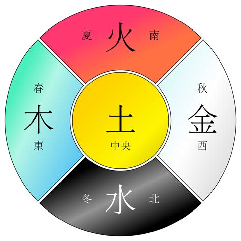 金木水火土 代表|金木水火土五行的本质是什么？